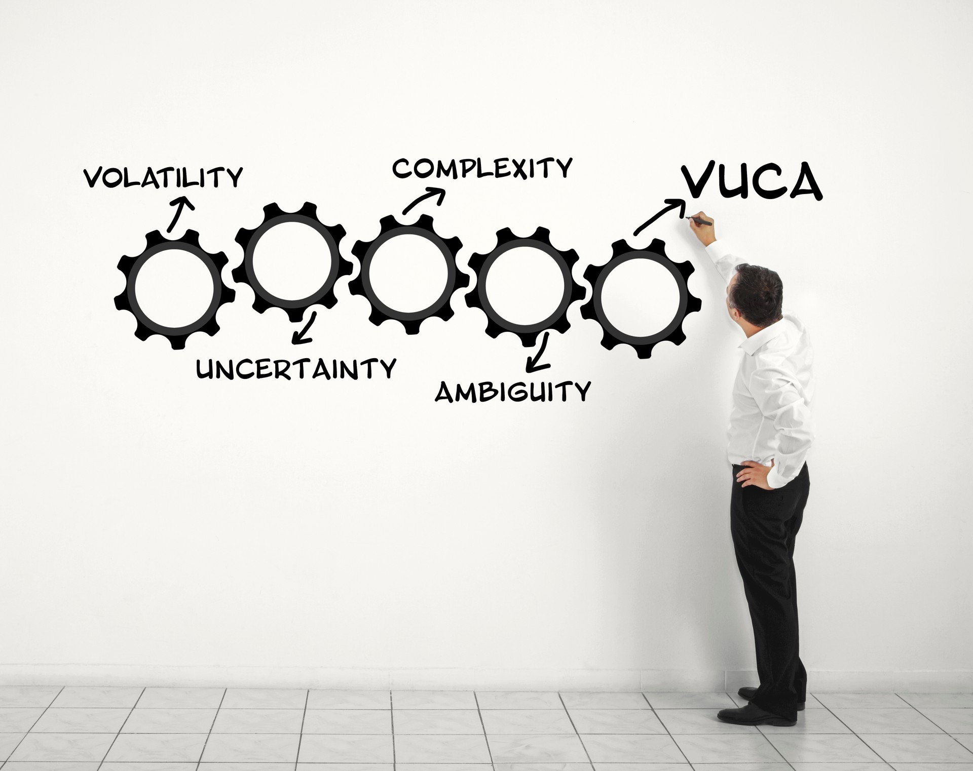 Volatility Uncertainty Complexity Ambiguity